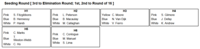 women's official R1 draw